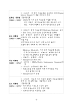 [의학,약학] 한국과 미국의 의료 민영화-3