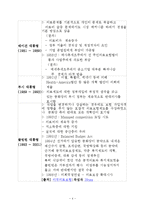 [의학,약학] 한국과 미국의 의료 민영화-4