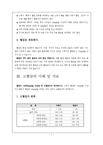 고혈압의 예방과 치료-3