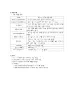 임신시분만시산욕기시신체의 변화-10