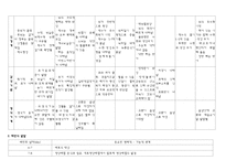 임신시분만시산욕기시신체의 변화-13