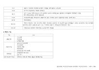 임신시분만시산욕기시신체의 변화-14