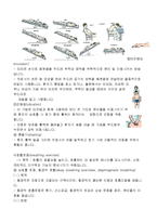 호흡기장애환자의 중재-2
