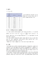 [물리학] 진동실험-4