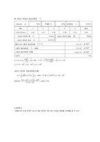 [자연과학] [물리학실험]관성모멘트측정실험-9