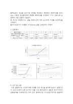 [자연과학] [생물공학] 회분식 미생물의 배양-4