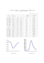 [자연과학] RLC 공진회로-2