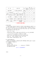 [자연과학] 세라믹스 제조공정-6