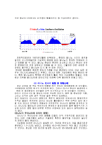 [자연과학] 엘니뇨 및 라니냐현상에 대하여-6