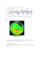 [자연과학] 엘니뇨 및 라니냐현상에 대하여-11