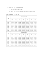 [자연과학] 흙의 입도 실험-7