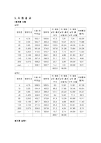 [자연과학] 흙의 입도 실험-9