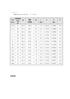 [자연과학] 흙의 입도 실험-12