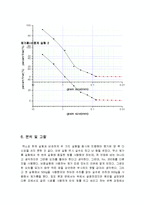 [자연과학] 흙의 입도 실험-14