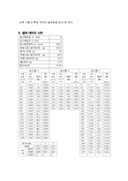 [자연과학] 흙의 전단강도 시험 [직접전단시험]-6