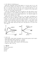 [토질 역학 실험]직접전단 결과 레포트-2