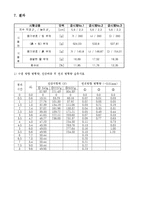 [토질 역학 실험]직접전단 결과 레포트-4