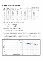 [토질실험]압밀실험보고서-16