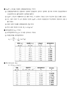 [토질실험]압밀실험보고서-17