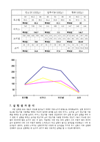 경 도 측 정 실 험-13