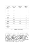 경도실험[일반물리]-6