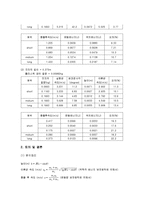 기초물리실험-탄동진자에 대해-3