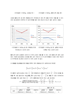 기초물리실험-탄동진자에 대해-5