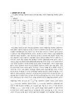 뉴톤링 레포트-1