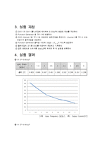 능동여파기 실험 보고서-3