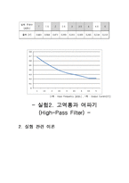 능동여파기 실험 보고서-4