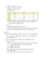 드누이 장력계를 이용한 표면장력 구하기-4