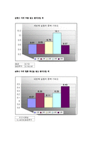 물리실험-뉴턴의 사과는 어떻게 떨어졌는가-5