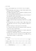 물리실험보고서-강체의 공간운동-3