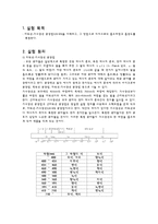물리화학실험-분광도 측정레포트-2