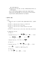 배관계의 유체 마찰손실 측정 실험-7