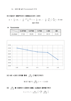 부분몰 부피 측정-5