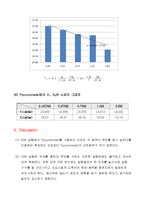 부분몰 부피 측정-6
