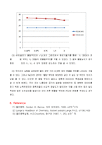 부분몰 부피 측정-7