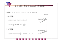 빛의 파장 측정 [Young의 간섭실험]-3