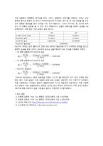 산-염기의 적정에 실험레포트-4