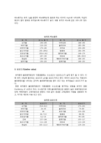 식품화학-유지의 자동산화-9