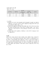 실험- 빛의 반사와 굴절 법칙-2