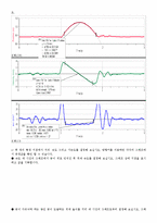 연직 방향으로 던져진 공의 운동-3