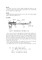 일반물리학실험 길이와 곡률반경 측정-1