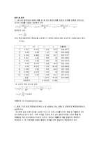 일반물리학실험 길이와 곡률반경 측정-7