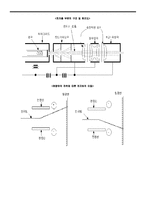 일반물리학-오실로스코프와 function generator-3