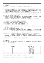 일반물리학-오실로스코프와 function generator-8