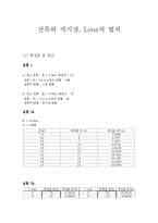 전류와 자기장, Lenz의 법칙-1