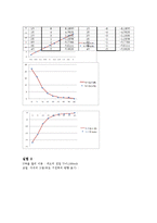 전류와 자기장, Lenz의 법칙-2