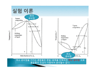 증기 평형, 함께 끓는 혼합물-7